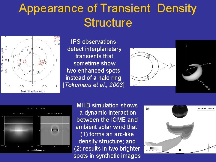Appearance of Transient Density Structure IPS observations detect interplanetary transients that sometime show two