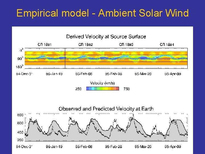 Empirical model - Ambient Solar Wind 