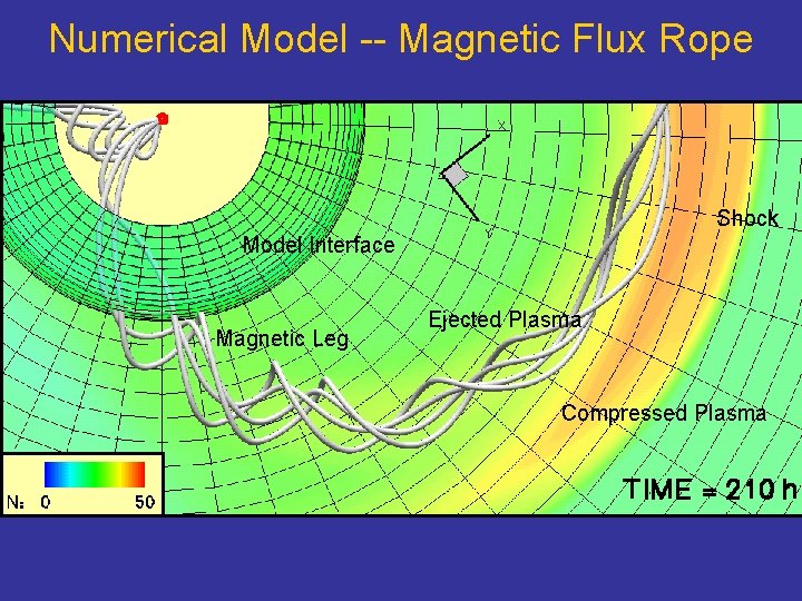 Numerical Model -- Magnetic Flux Rope Shock Model Interface Magnetic Leg Ejected Plasma Compressed
