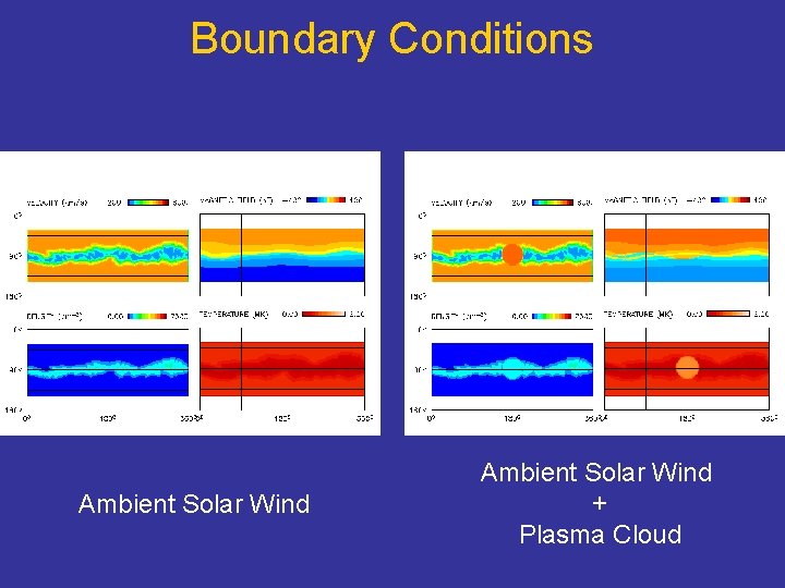 Boundary Conditions Ambient Solar Wind + Plasma Cloud 
