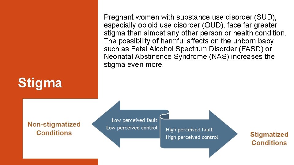 Pregnant women with substance use disorder (SUD), especially opioid use disorder (OUD), face far