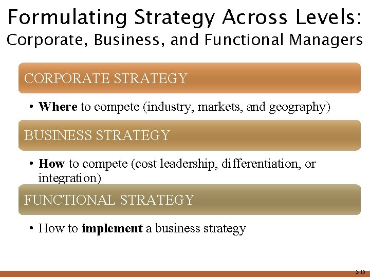 Formulating Strategy Across Levels: Corporate, Business, and Functional Managers CORPORATE STRATEGY • Where to
