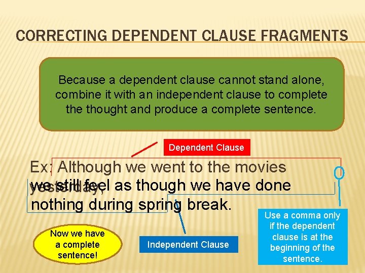 CORRECTING DEPENDENT CLAUSE FRAGMENTS Because a dependent clause cannot stand alone, combine it with