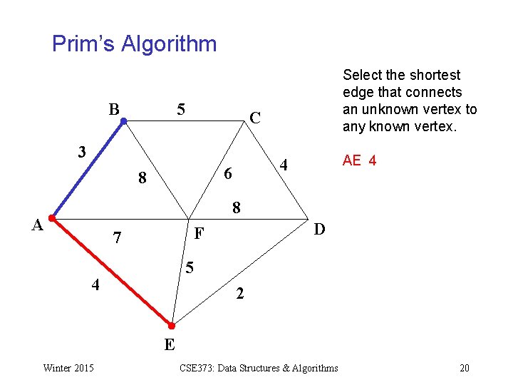 Prim’s Algorithm B 5 Select the shortest edge that connects an unknown vertex to
