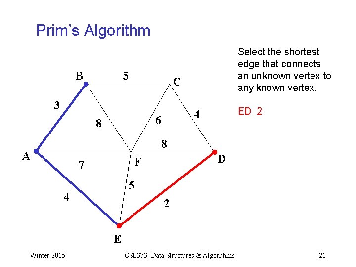 Prim’s Algorithm B 5 Select the shortest edge that connects an unknown vertex to