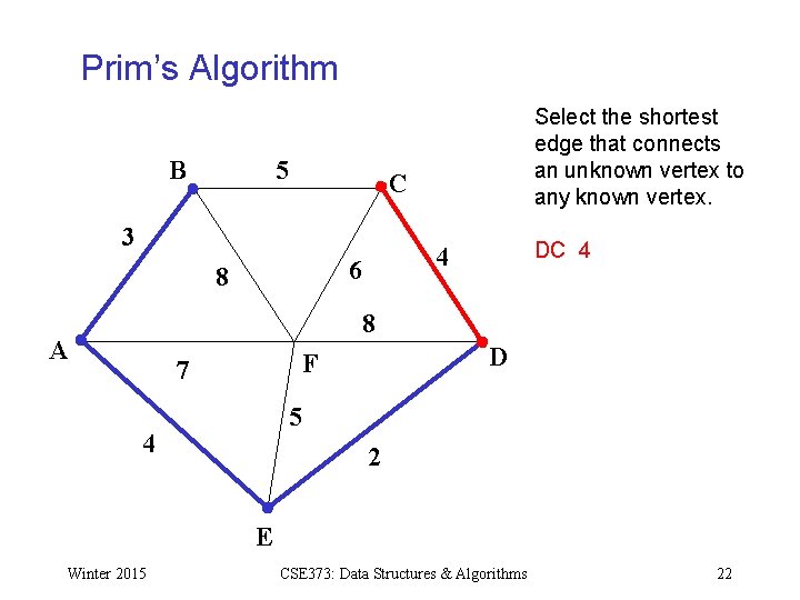 Prim’s Algorithm B 5 Select the shortest edge that connects an unknown vertex to