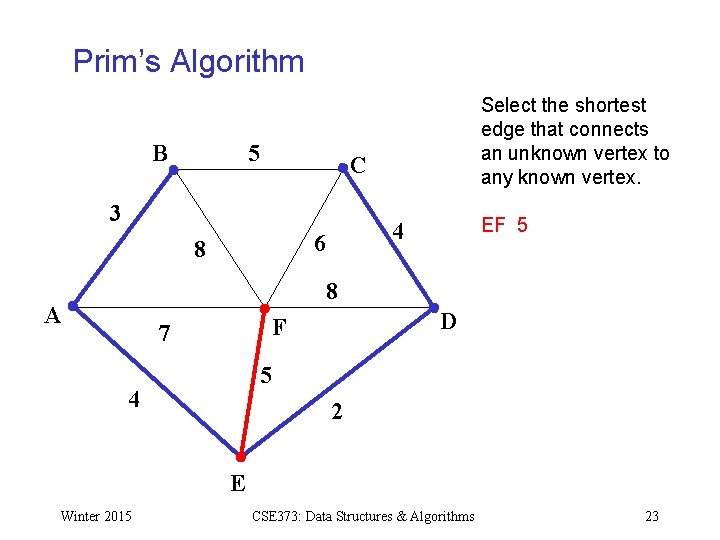 Prim’s Algorithm B 5 Select the shortest edge that connects an unknown vertex to