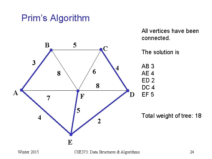 Prim’s Algorithm B All vertices have been connected. 5 C 3 4 6 8