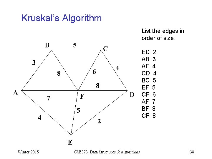 Kruskal’s Algorithm B List the edges in order of size: 5 C 3 4