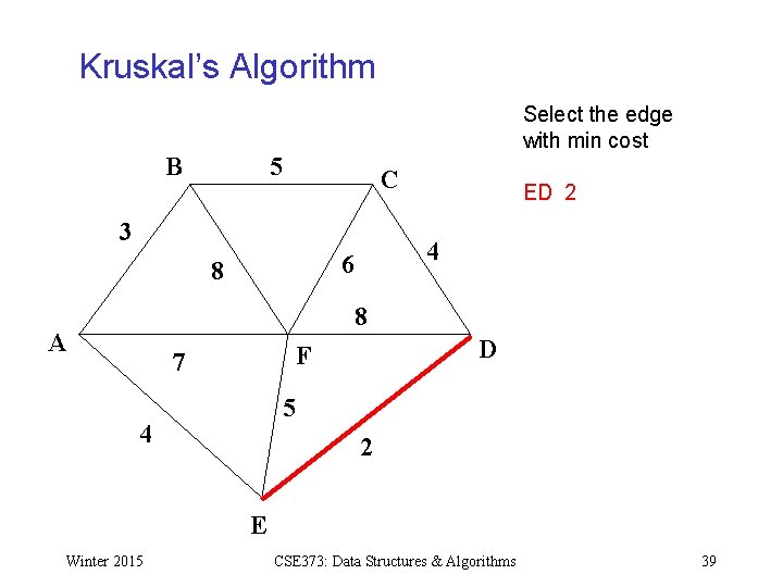 Kruskal’s Algorithm B Select the edge with min cost 5 C 3 4 6