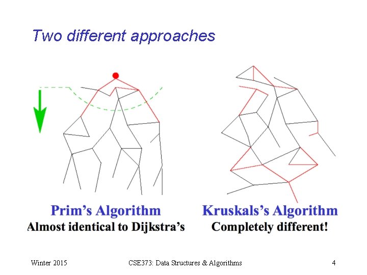 Two different approaches Winter 2015 CSE 373: Data Structures & Algorithms 4 