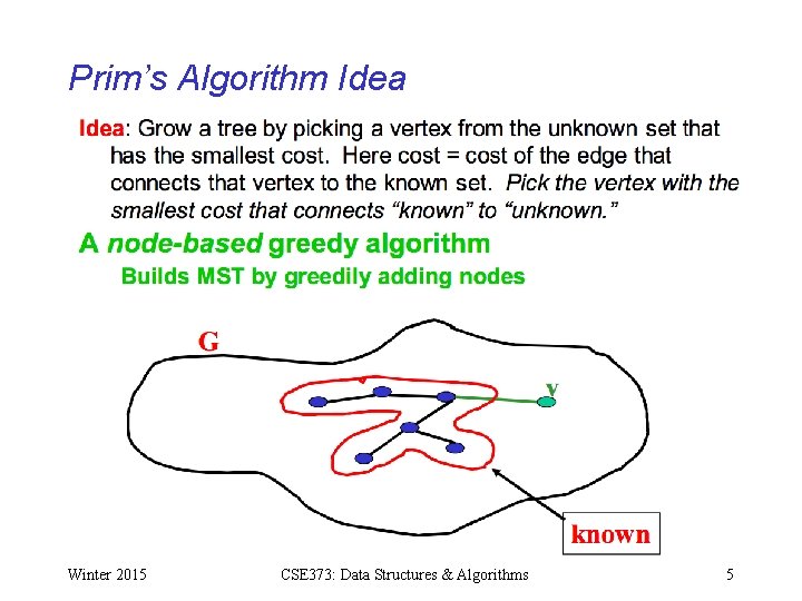 Prim’s Algorithm Idea Winter 2015 CSE 373: Data Structures & Algorithms 5 