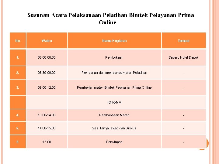 Susunan Acara Pelaksanaan Pelatihan Bimtek Pelayanan Prima Online No Waktu Nama Kegiatan Tempat 1.