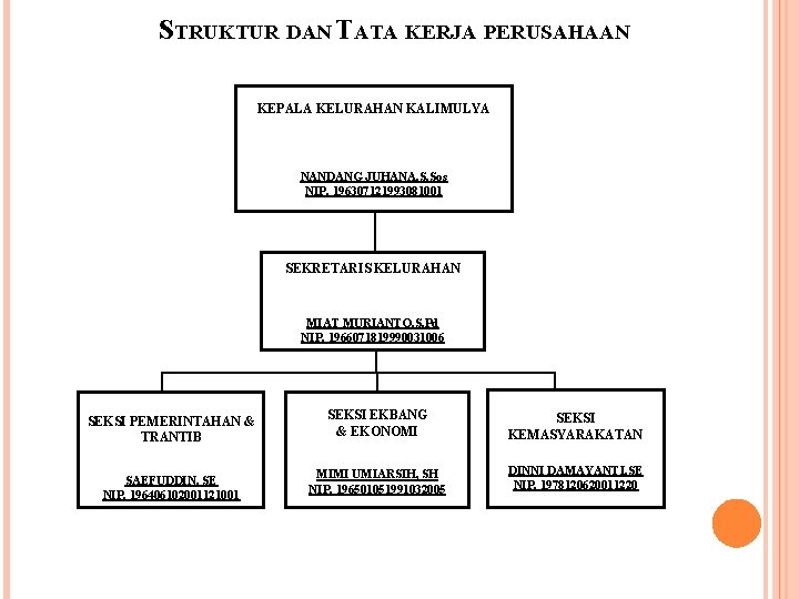 STRUKTUR DAN TATA KERJA PERUSAHAAN KEPALA KELURAHAN KALIMULYA NANDANG JUHANA, S. Sos NIP. 196307121993081001