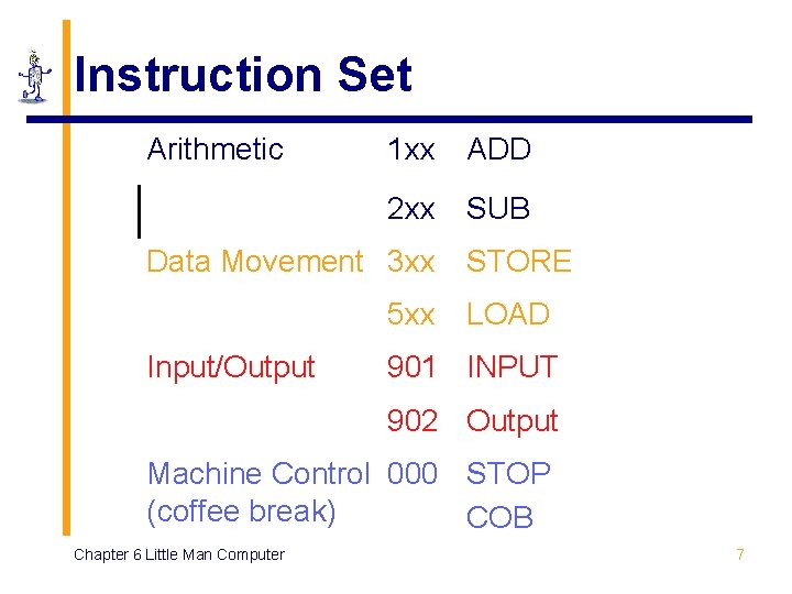 Instruction Set Arithmetic 1 xx ADD 2 xx SUB Data Movement 3 xx 5