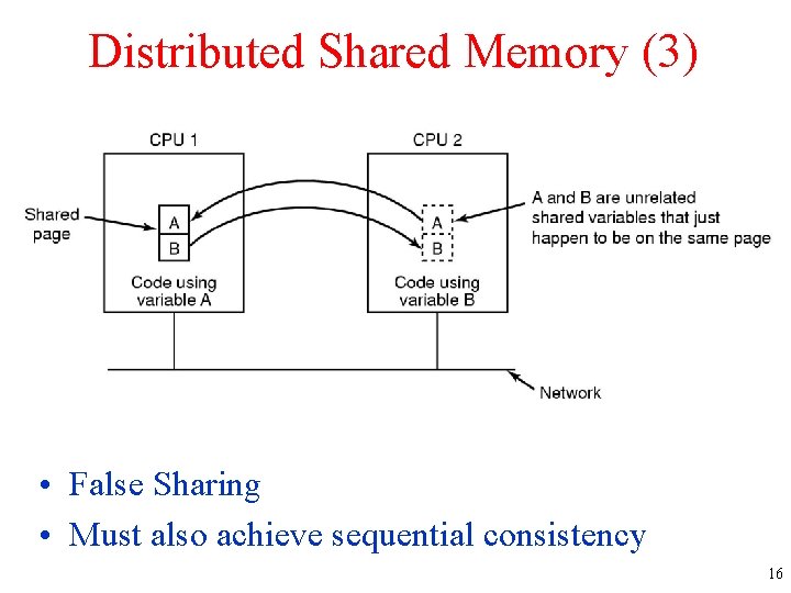 Distributed Shared Memory (3) • False Sharing • Must also achieve sequential consistency 16