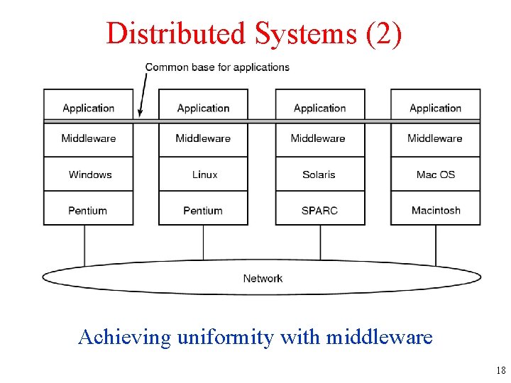 Distributed Systems (2) Achieving uniformity with middleware 18 