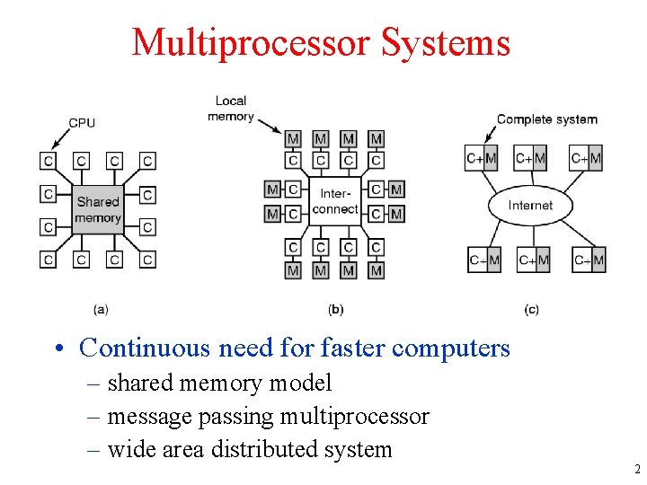 Multiprocessor Systems • Continuous need for faster computers – shared memory model – message