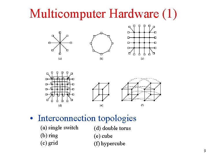 Multicomputer Hardware (1) • Interconnection topologies (a) single switch (b) ring (c) grid (d)