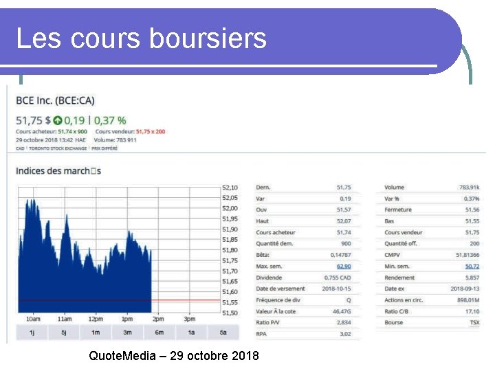 Les cours boursiers Quote. Media – 29 octobre 2018 