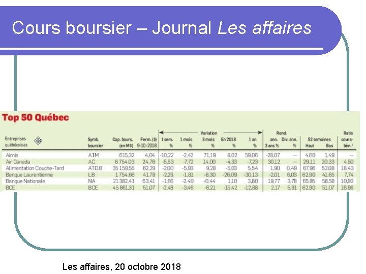 Cours boursier – Journal Les affaires, 20 octobre 2018 