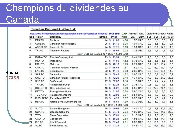 Champions du dividendes au Canada Source : DGI&R 