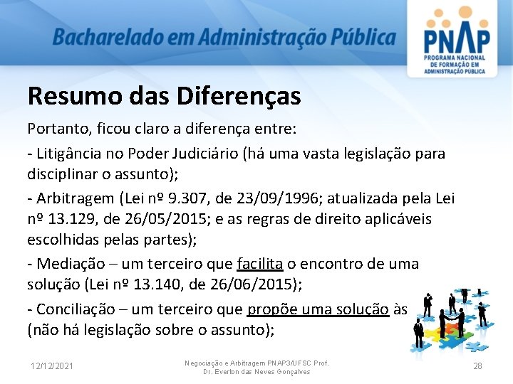 Resumo das Diferenças Portanto, ficou claro a diferença entre: Litigância no Poder Judiciário (há