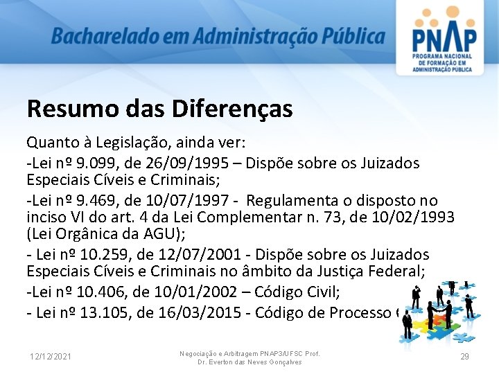 Resumo das Diferenças Quanto à Legislação, ainda ver: Lei nº 9. 099, de 26/09/1995