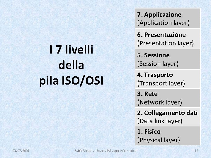 7. Applicazione (Application layer) I 7 livelli della pila ISO/OSI 6. Presentazione (Presentation layer)