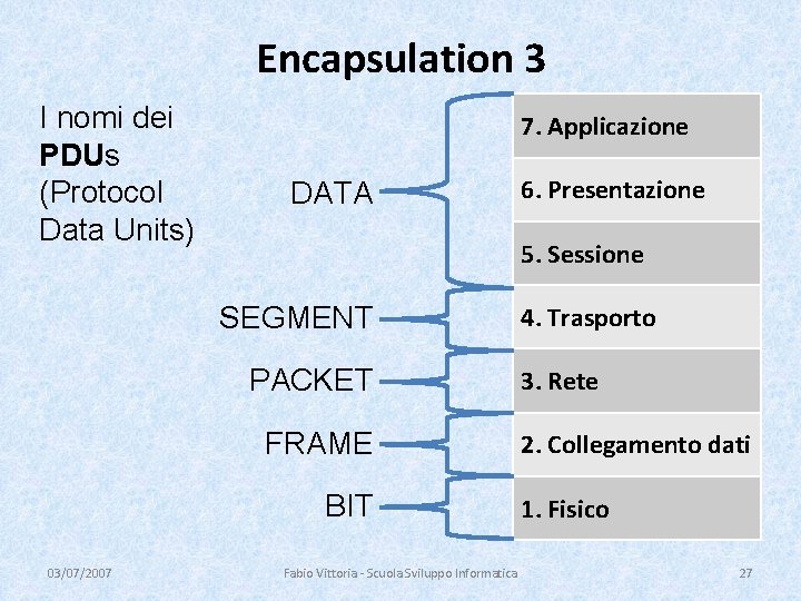 Encapsulation 3 I nomi dei PDUs (Protocol Data Units) 7. Applicazione DATA 5. Sessione