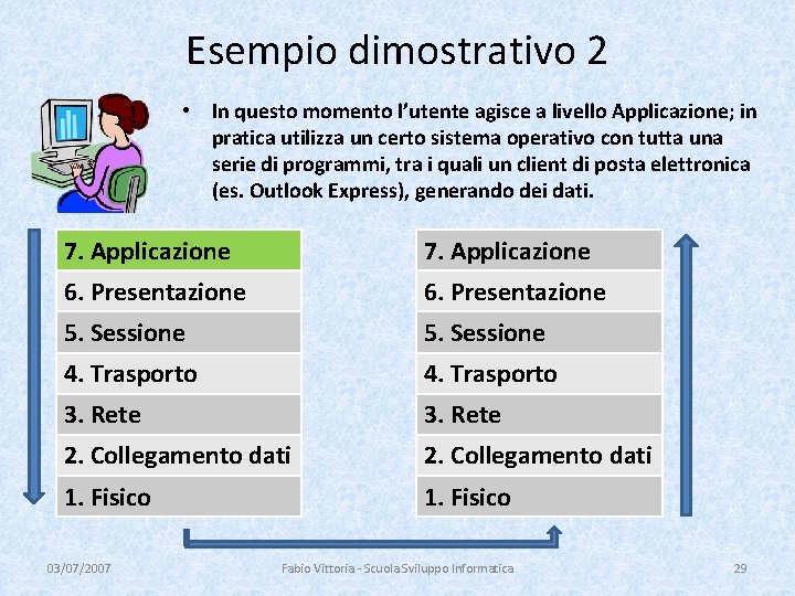 Esempio dimostrativo 2 • In questo momento l’utente agisce a livello Applicazione; in pratica