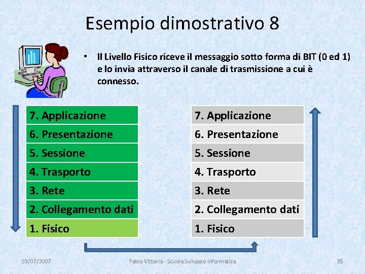 Esempio dimostrativo 8 • Il Livello Fisico riceve il messaggio sotto forma di BIT