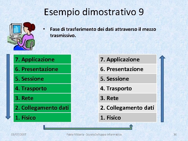 Esempio dimostrativo 9 • Fase di trasferimento dei dati attraverso il mezzo trasmissivo. 7.