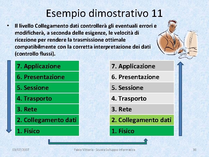 Esempio dimostrativo 11 • Il livello Collegamento dati controllerà gli eventuali errori e modificherà,