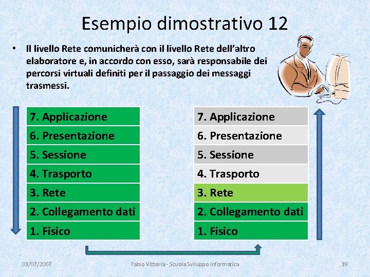 Esempio dimostrativo 12 • Il livello Rete comunicherà con il livello Rete dell’altro elaboratore