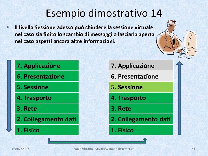 Esempio dimostrativo 14 • Il livello Sessione adesso può chiudere la sessione virtuale nel