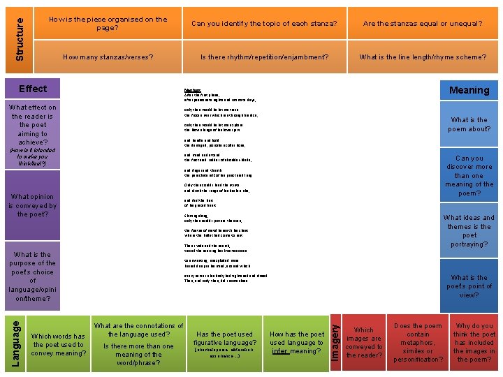 Structure How is the piece organised on the page? Can you identify the topic