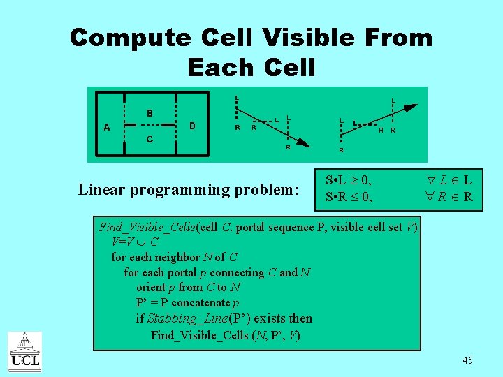 Compute Cell Visible From Each Cell Linear programming problem: S • L 0, S