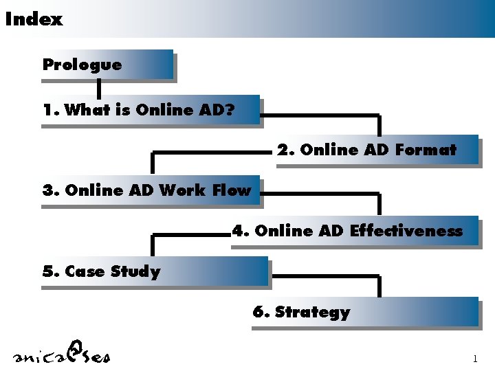 Index Prologue 1. What is Online AD? 2. Online AD Format 3. Online AD