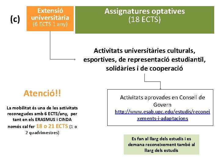 (c) Extensió universitària (6 ECTS 1 any) Assignatures optatives (18 ECTS) Activitats universitàries culturals,