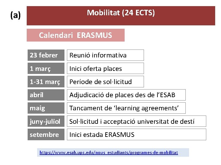 Mobilitat (24 ECTS) (a) Calendari ERASMUS 23 febrer Reunió informativa 1 març Inici oferta