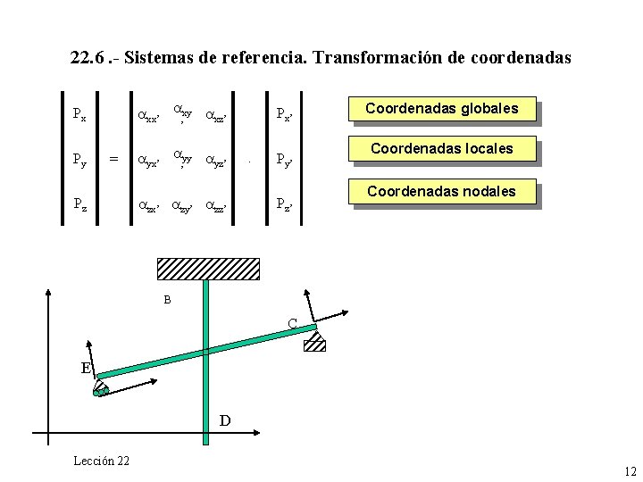 22. 6. - Sistemas de referencia. Transformación de coordenadas Px Py axx’ axy axz’