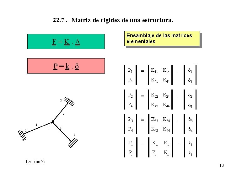 22. 7. - Matriz de rigidez de una estructura. F=K. D P=k. d Ensamblaje