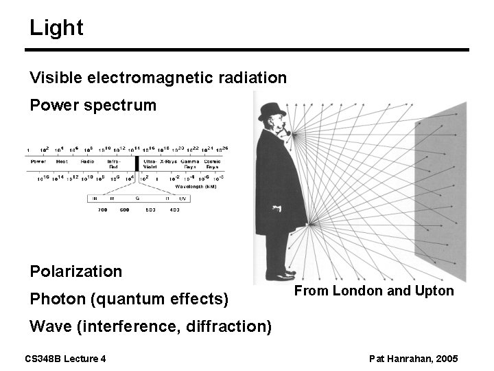 Light Visible electromagnetic radiation Power spectrum Polarization Photon (quantum effects) From London and Upton