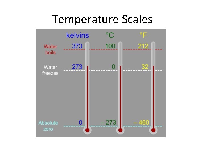 Temperature Scales 