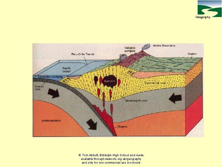  Tom Abbott, Biddulph High School and made available through www. sln. org. uk/geography