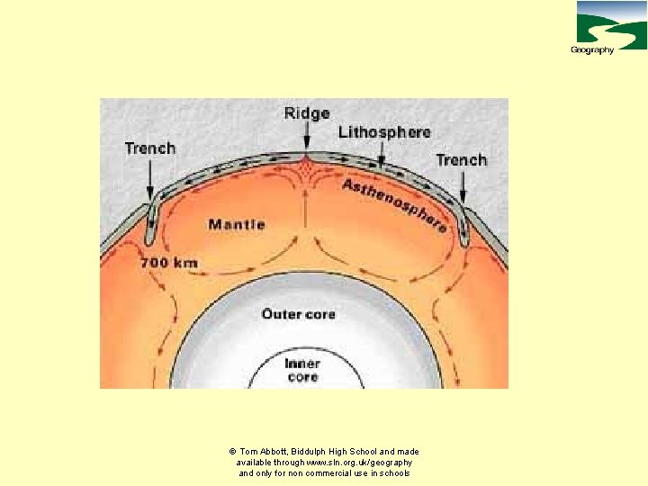  Tom Abbott, Biddulph High School and made available through www. sln. org. uk/geography