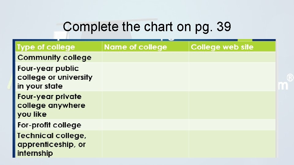 Complete the chart on pg. 39 