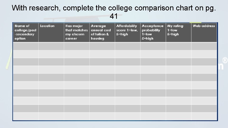 With research, complete the college comparison chart on pg. 41 