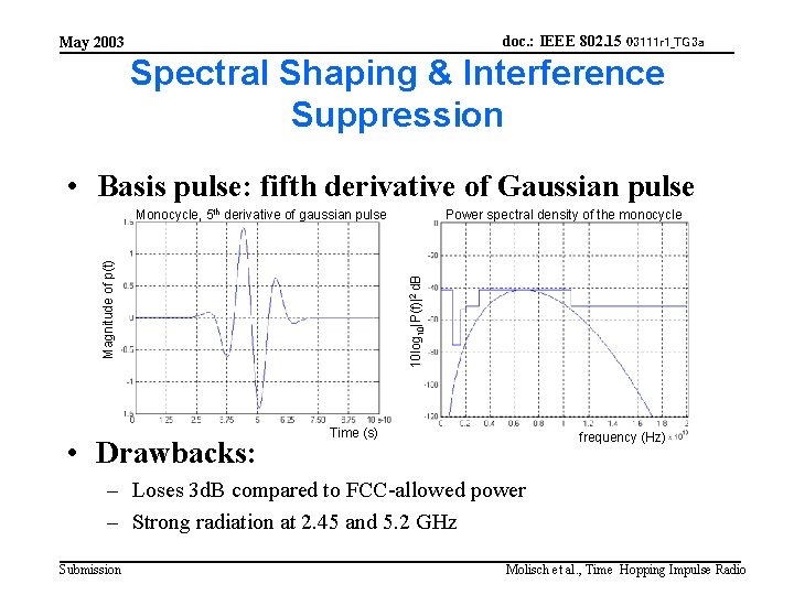 doc. : IEEE 802. 15 03111 r 1_TG 3 a May 2003 Spectral Shaping